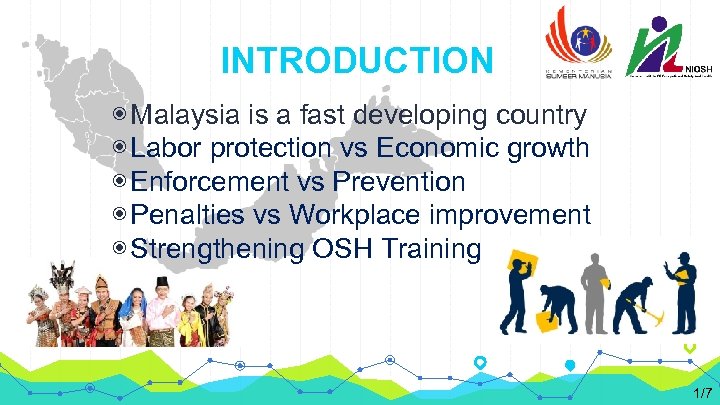 INTRODUCTION ◉ Malaysia is a fast developing country ◉ Labor protection vs Economic growth