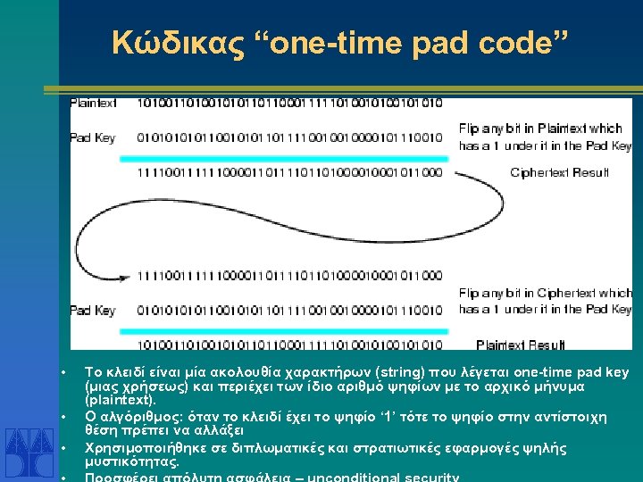 Κώδικας “one-time pad code” • • • Το κλειδί είναι μία ακολουθία χαρακτήρων (string)