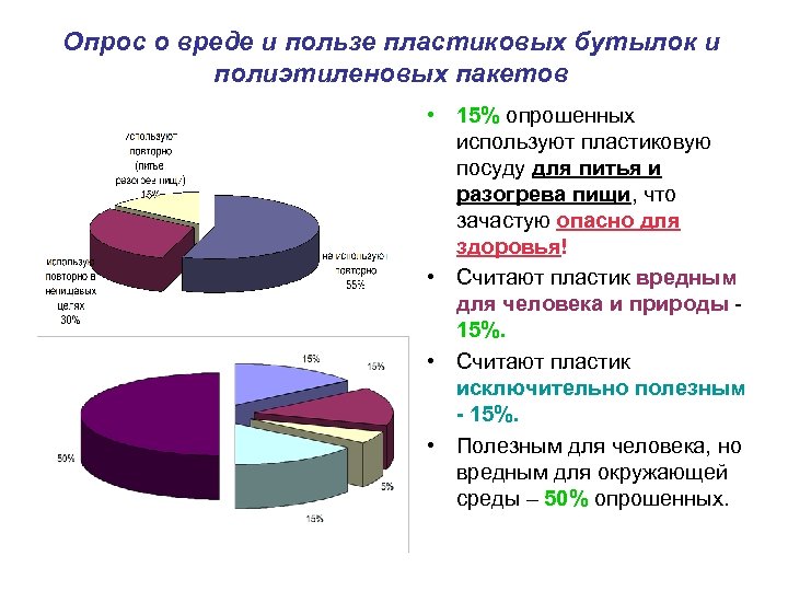 Презентация о вреде пластика