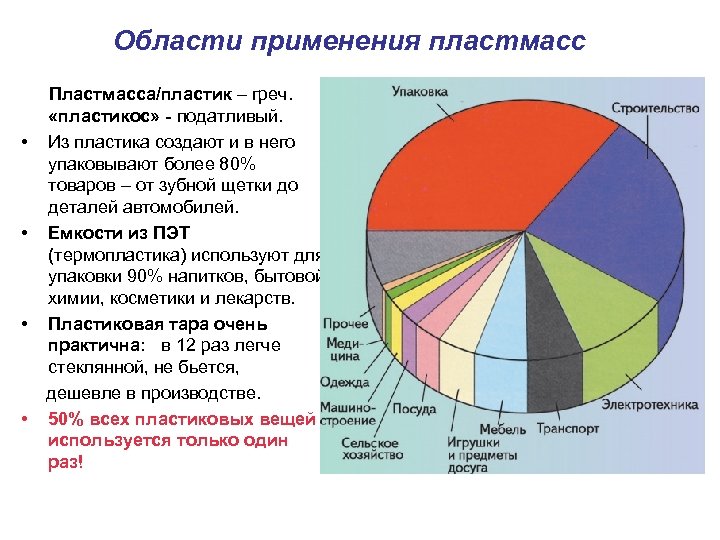 Область применения пластика