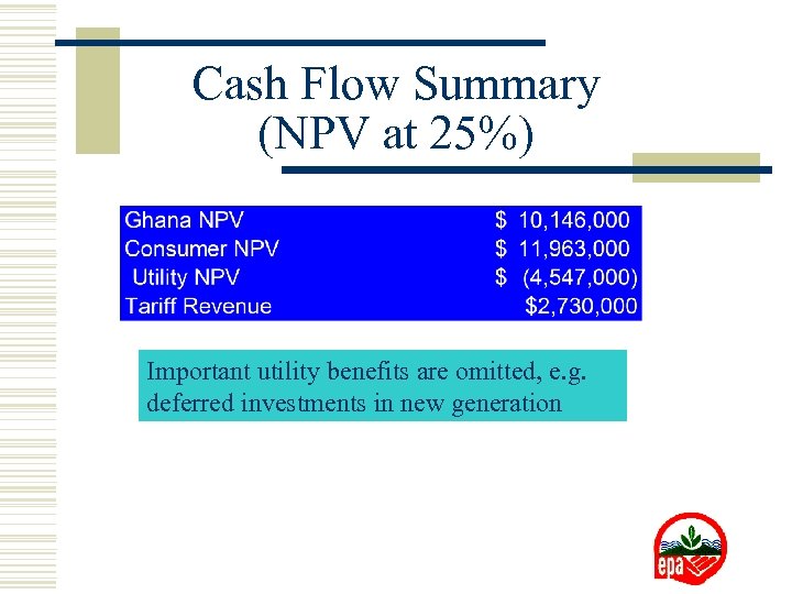 Cash Flow Summary (NPV at 25%) Important utility benefits are omitted, e. g. deferred