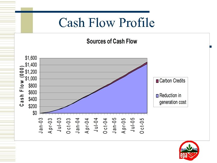 Cash Flow Profile 