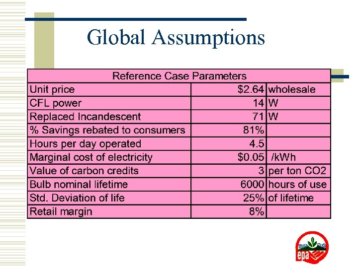 Global Assumptions 