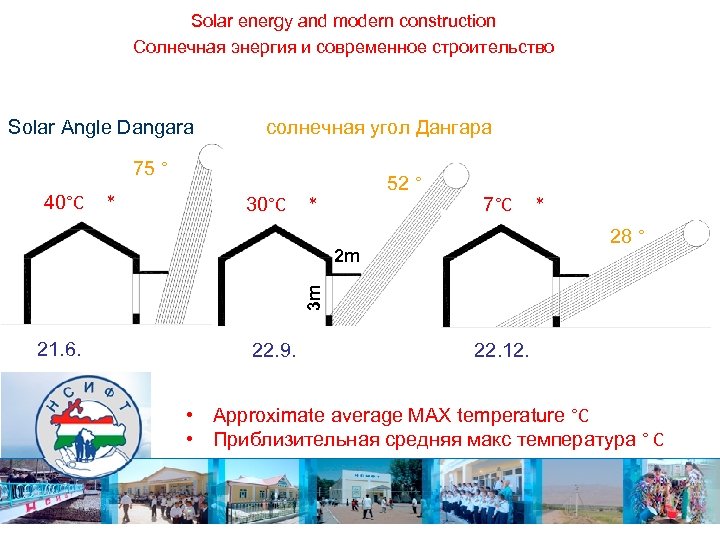Solar energy and modern construction Солнечная энергия и современное строительство Solar Angle Dangara солнечная
