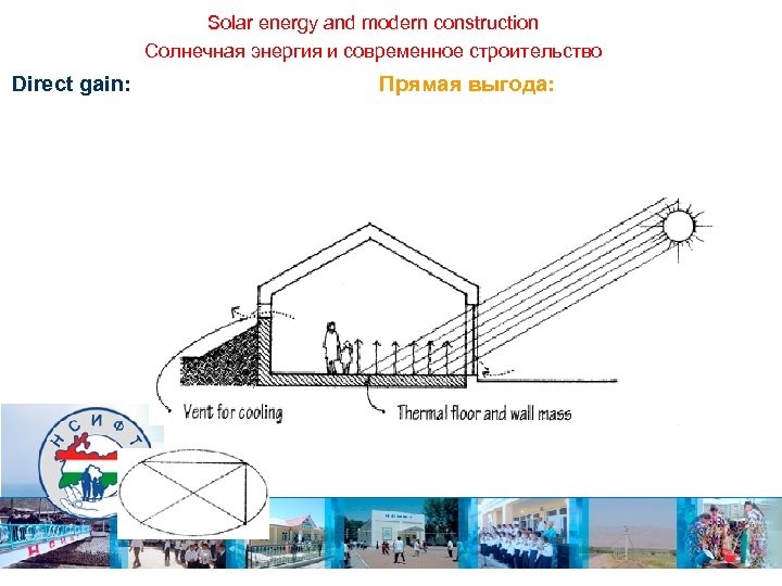 Solar energy and modern construction Солнечная энергия и современное строительство Direct gain: Прямая выгода: