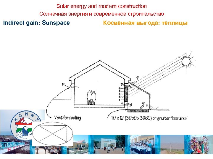 Solar energy and modern construction Солнечная энергия и современное строительство Indirect gain: Sunspace Косвенная