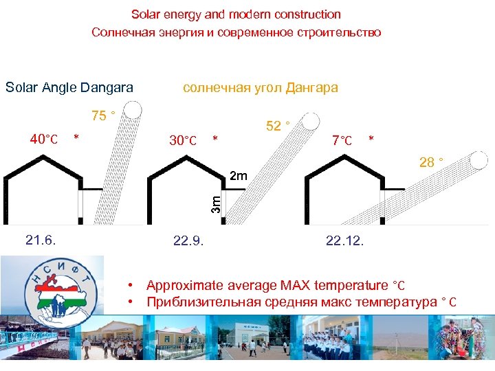 Solar energy and modern construction Солнечная энергия и современное строительство Solar Angle Dangara солнечная