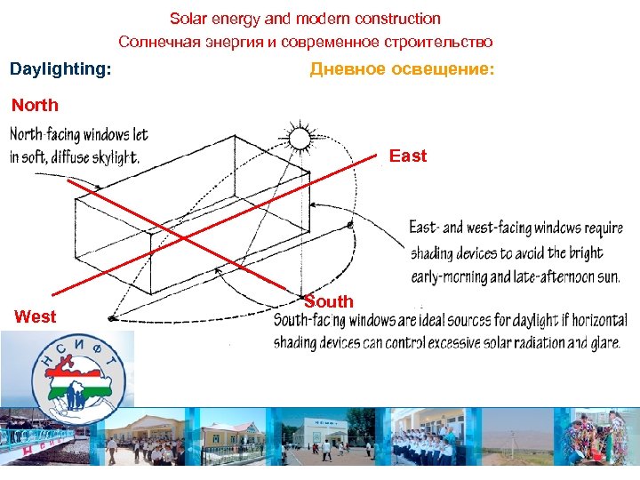 Solar energy and modern construction Солнечная энергия и современное строительство Daylighting: Дневное освещение: North