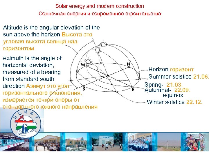 Solar energy and modern construction Солнечная энергия и современное строительство Altitude is the angular