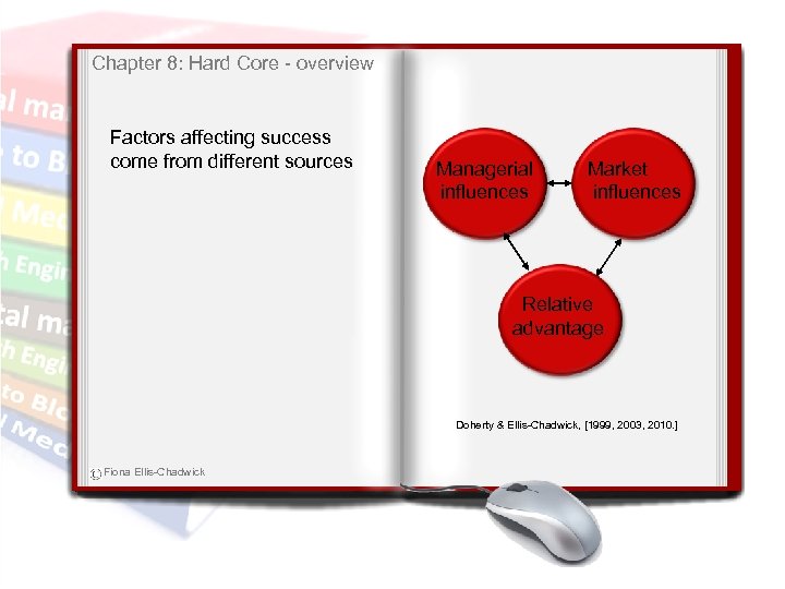 Chapter 8: Hard Core - overview Factors affecting success come from different sources Managerial