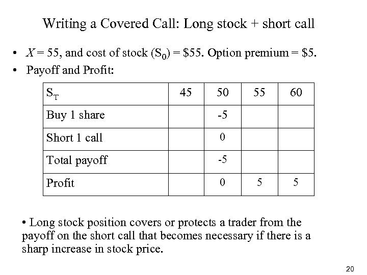 Writing a Covered Call: Long stock + short call • X = 55, and