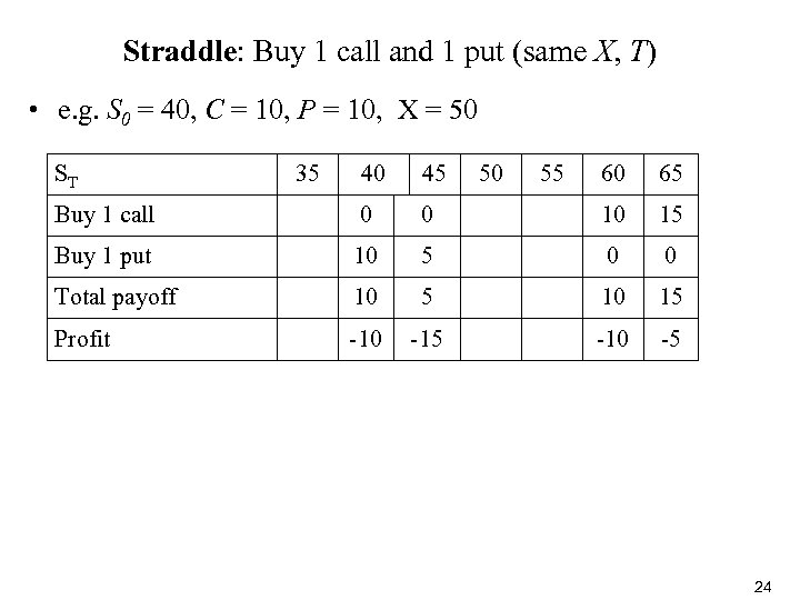 Straddle: Buy 1 call and 1 put (same X, T) • e. g. S