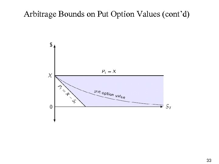 Arbitrage Bounds on Put Option Values (cont’d) 33 