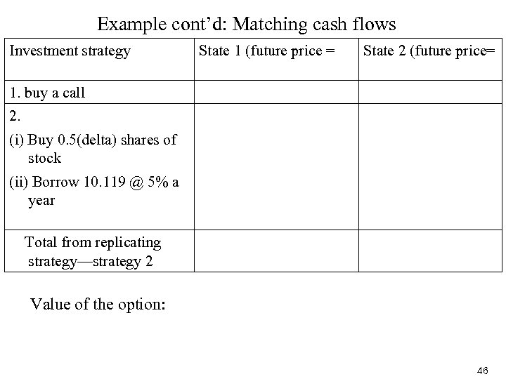 Example cont’d: Matching cash flows Investment strategy 1. buy a call State 1 (future
