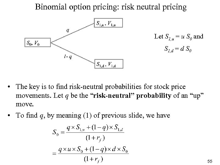 Binomial option pricing: risk neutral pricing Let S 1, u = u S 0