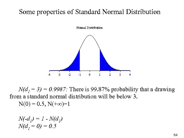 Some properties of Standard Normal Distribution N(d 1 = 3) = 0. 9987: There