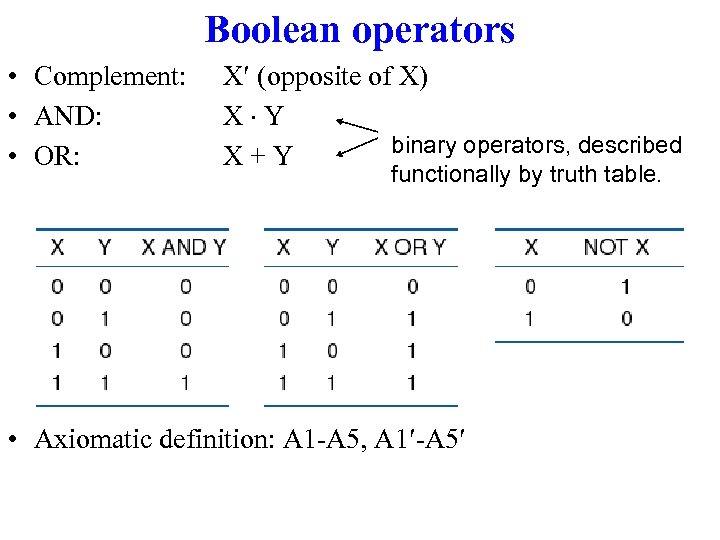 Boolean operators • Complement: • AND: • OR: X¢ (opposite of X) X×Y binary