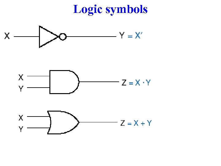 Logic symbols 