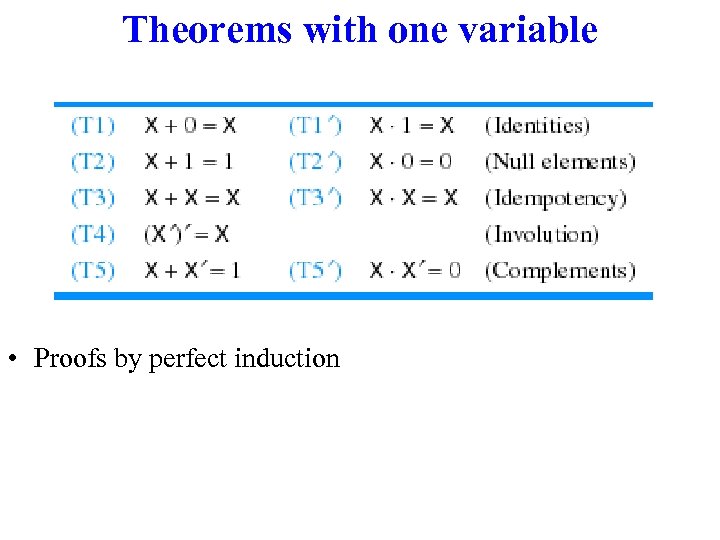 Theorems with one variable • Proofs by perfect induction 