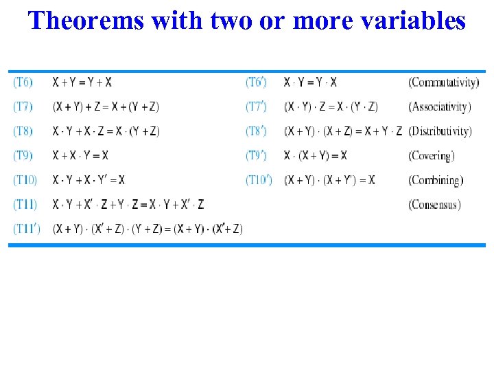 Theorems with two or more variables 