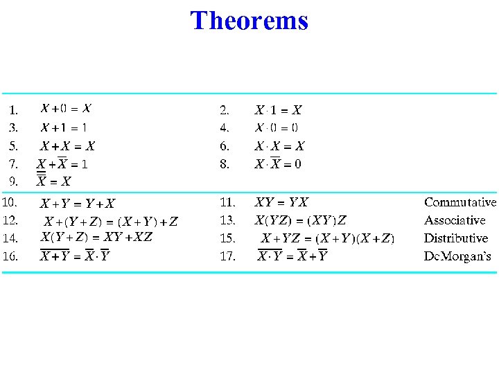 Theorems 