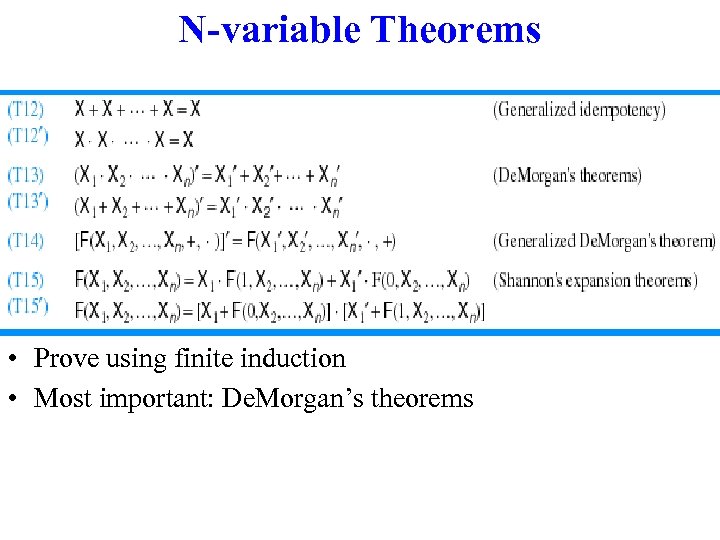 N-variable Theorems • Prove using finite induction • Most important: De. Morgan’s theorems 