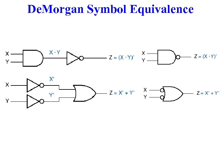 De. Morgan Symbol Equivalence 