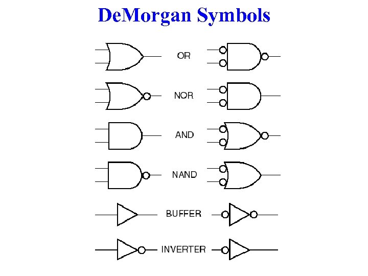 De. Morgan Symbols 