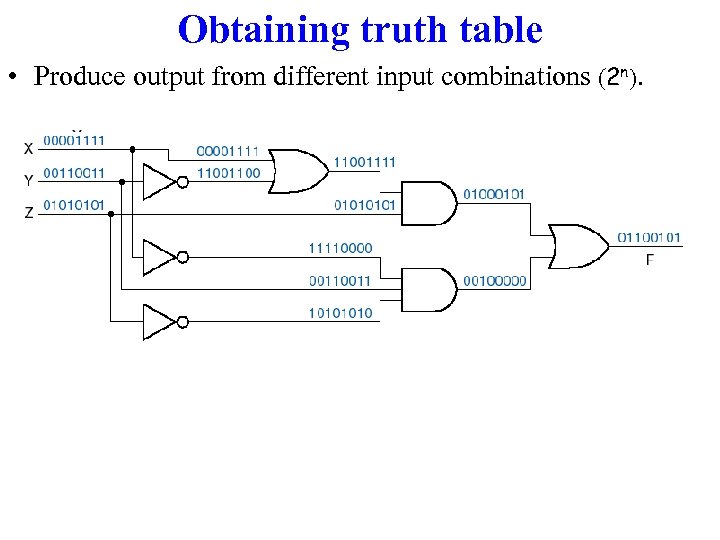 Obtaining truth table • Produce output from different input combinations (2 n). 