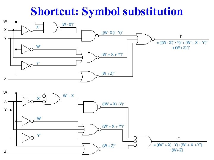 Shortcut: Symbol substitution 