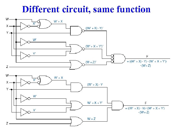 Different circuit, same function 