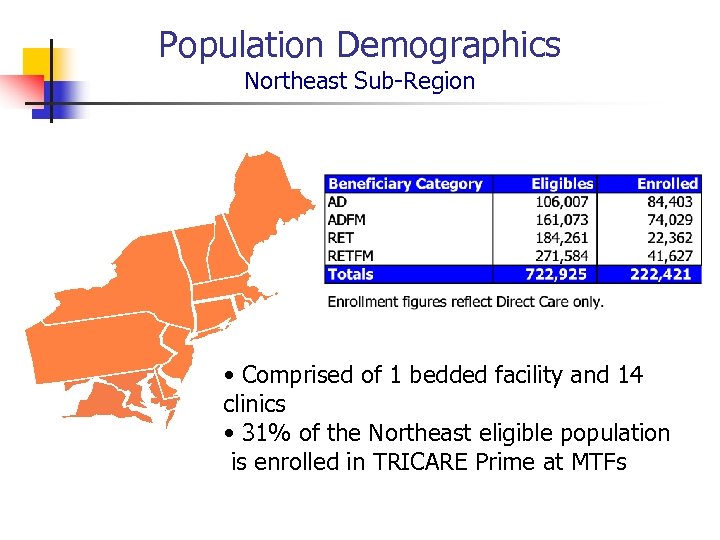 Population Demographics Northeast Sub-Region • Comprised of 1 bedded facility and 14 clinics •