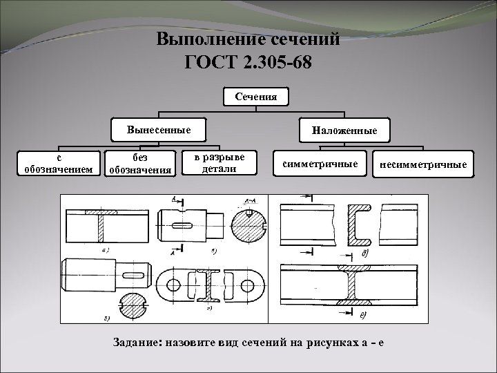 Правила выполнения наложенных и вынесенных сечений обозначение на чертеже