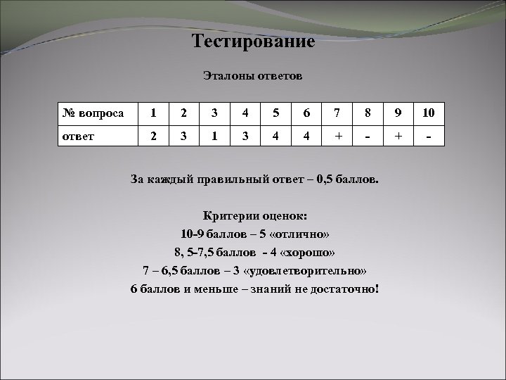 Тестирование Эталоны ответов № вопроса 1 2 3 4 5 6 7 8 9