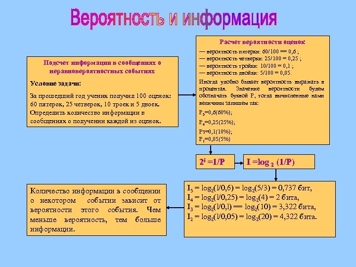 Расчет вероятности оценок Подсчет информации в сообщениях о неравновероятностных событиях Условие задачи: За прошедший