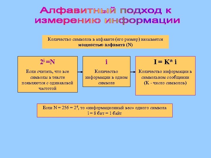 Количество символов в алфавите (его размер) называется мощностью алфавита (N) 2 i =N i