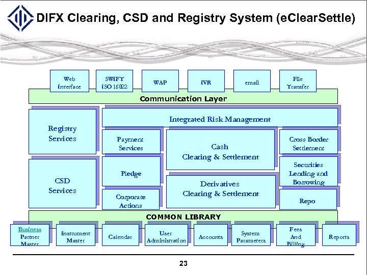 DIFX Clearing, CSD and Registry System (e. Clear. Settle) Web Interface SWIFT ISO 15022