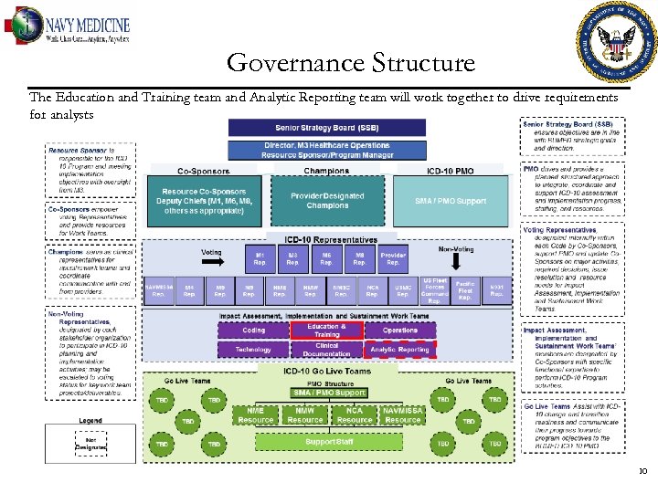 Governance Structure The Education and Training team and Analytic Reporting team will work together