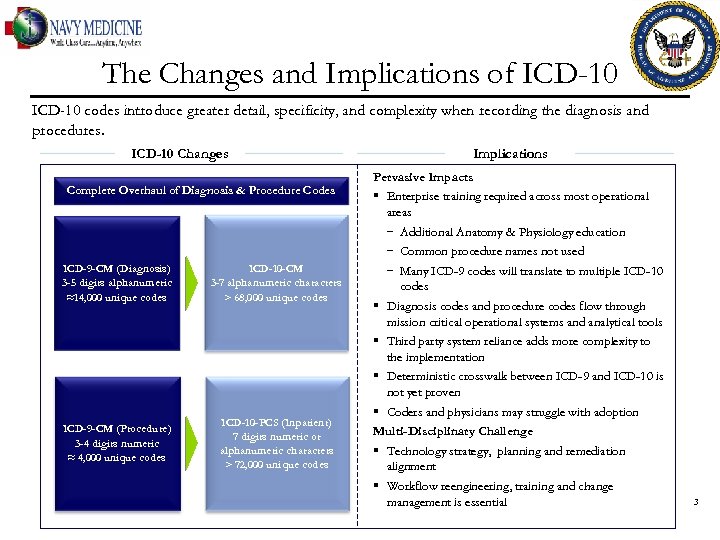 The Changes and Implications of ICD-10 codes introduce greater detail, specificity, and complexity when