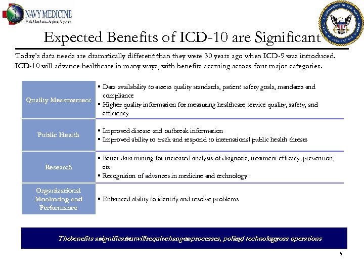 Expected Benefits of ICD-10 are Significant Today’s data needs are dramatically different than they