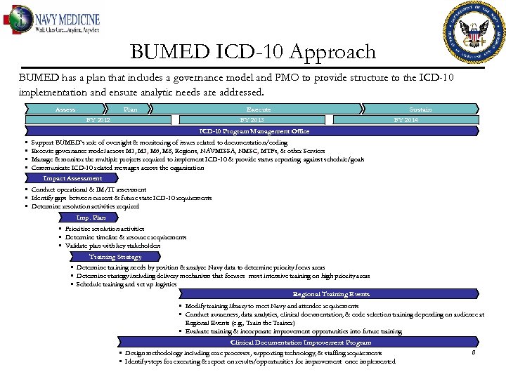 BUMED ICD-10 Approach BUMED has a plan that includes a governance model and PMO
