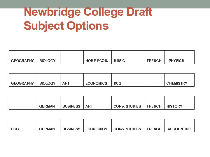 Newbridge College Draft Subject Options GEOGRAPHY BIOLOGY HOME ECON. MUSIC FRENCH PHYSICS GEOGRAPHY BIOLOGY