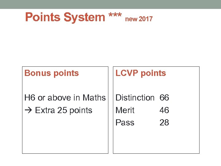 Points System *** new 2017 Bonus points LCVP points H 6 or above in