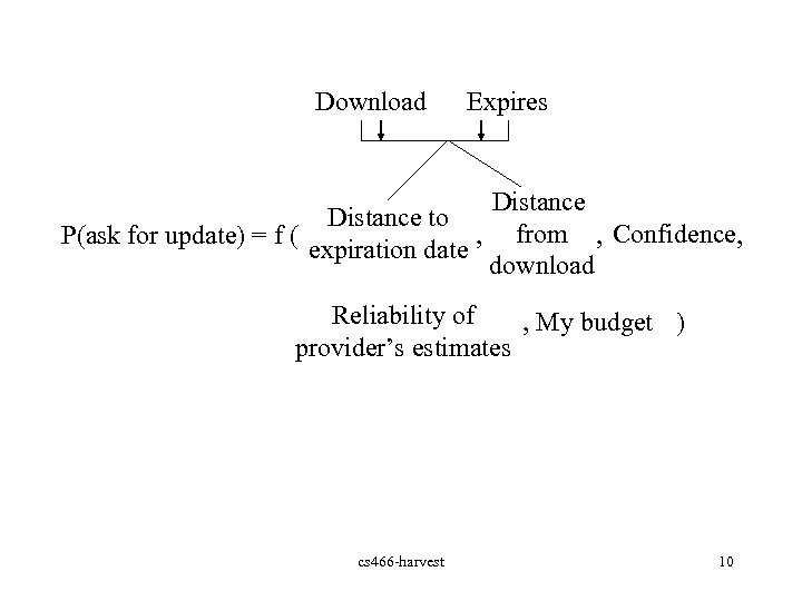 Download Expires Distance to P(ask for update) = f ( , expiration date Distance