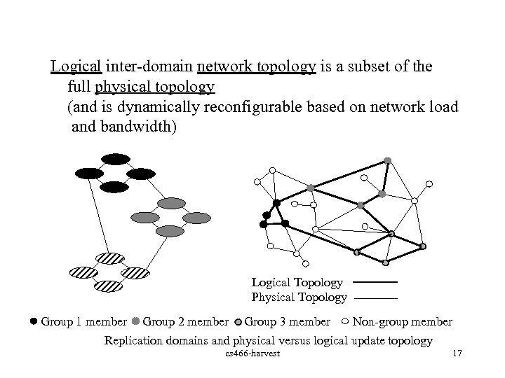 Logical inter-domain network topology is a subset of the full physical topology (and is