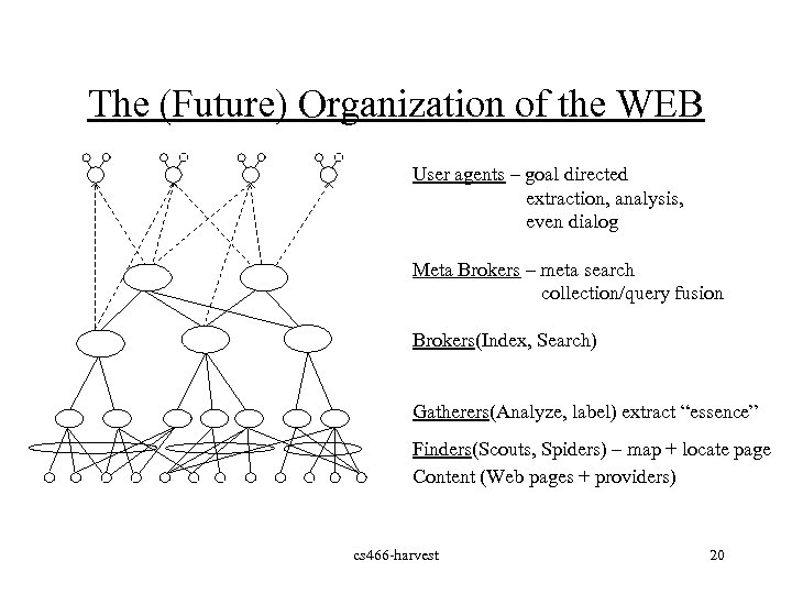 The (Future) Organization of the WEB User agents – goal directed extraction, analysis, even