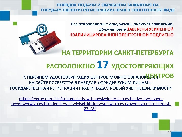 ПОРЯДОК ПОДАЧИ И ОБРАБОТКИ ЗАЯВЛЕНИЯ НА ГОСУДАРСТВЕННУЮ РЕГИСТРАЦИЮ ПРАВ В ЭЛЕКТРОННОМ ВИДЕ Все отправляемые
