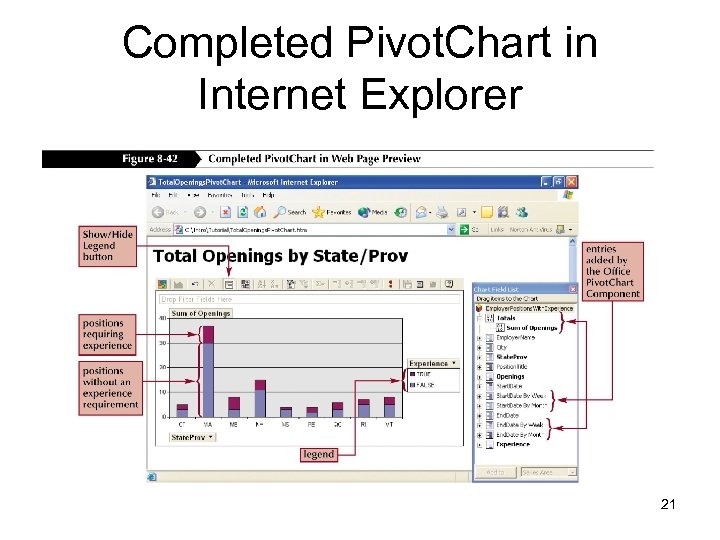 Completed Pivot. Chart in Internet Explorer 21 