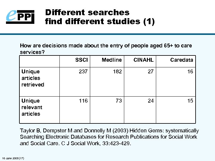 Different searches find different studies (1) How are decisions made about the entry of