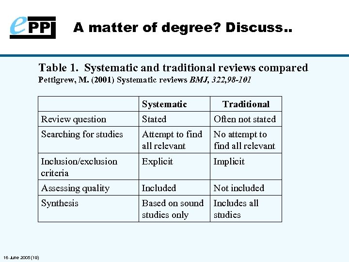 A matter of degree? Discuss. . Table 1. Systematic and traditional reviews compared Pettigrew,